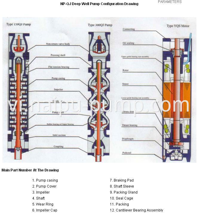 Qj Pump Structure